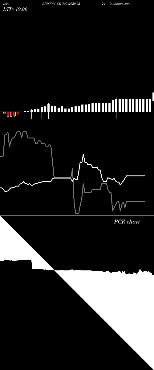  option chart BIOCON CE 365 2026-02-24 