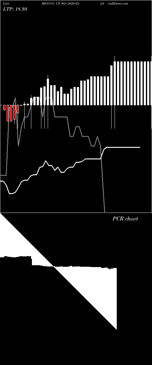  option chart BIOCON CE 365 2026-02-24 