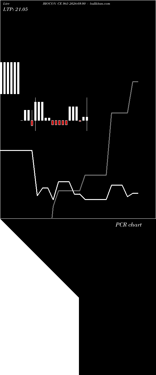  option chart BIOCON CE 365 2026-03-30 