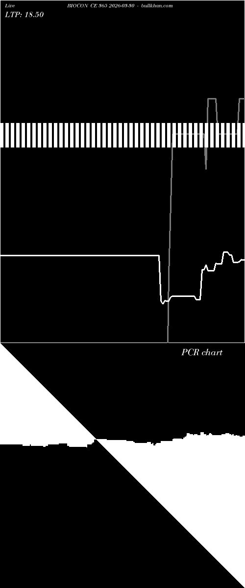 option chart BIOCON CE 365 2026-03-30 