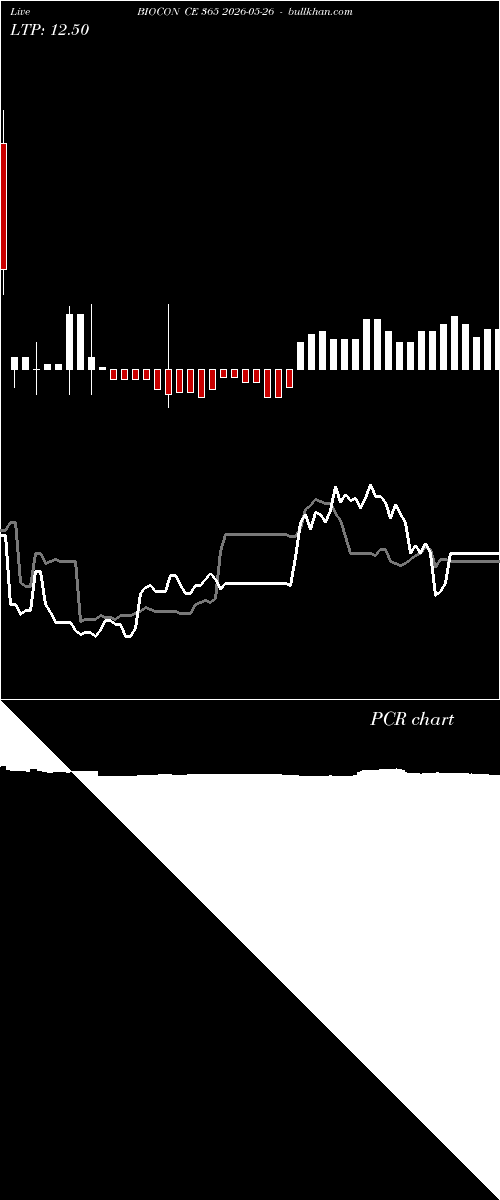  option chart BIOCON CE 365 2026-05-26 