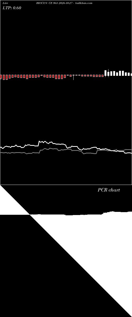  option chart BIOCON CE 365 2026-10-27 