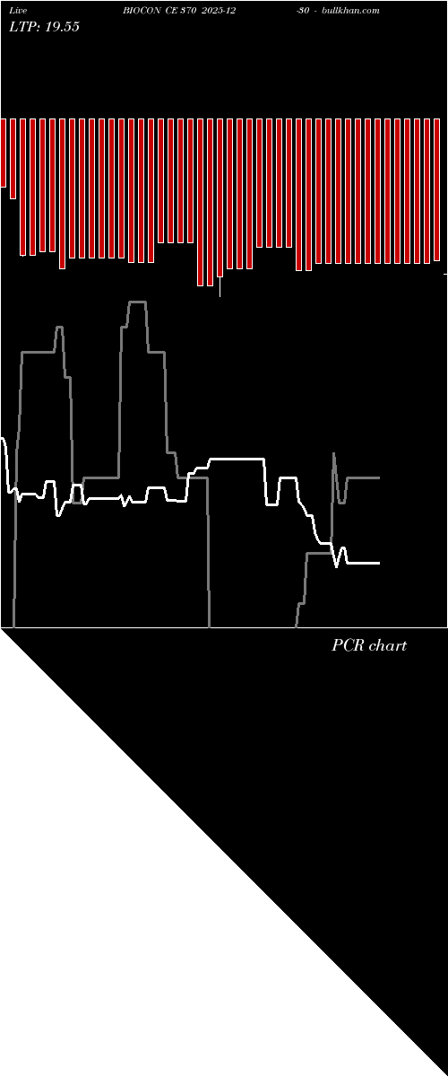  option chart BIOCON CE 370 2025-12-30 