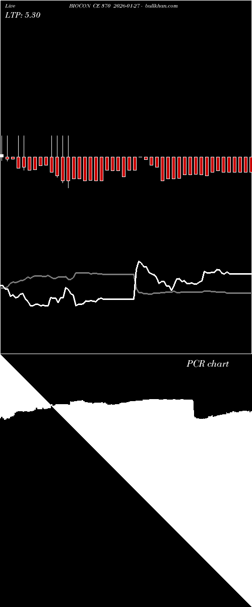  option chart BIOCON CE 370 2026-01-27 