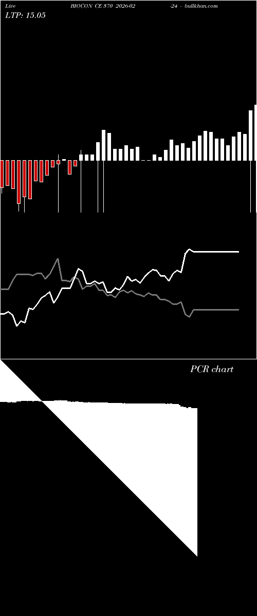  option chart BIOCON CE 370 2026-02-24 