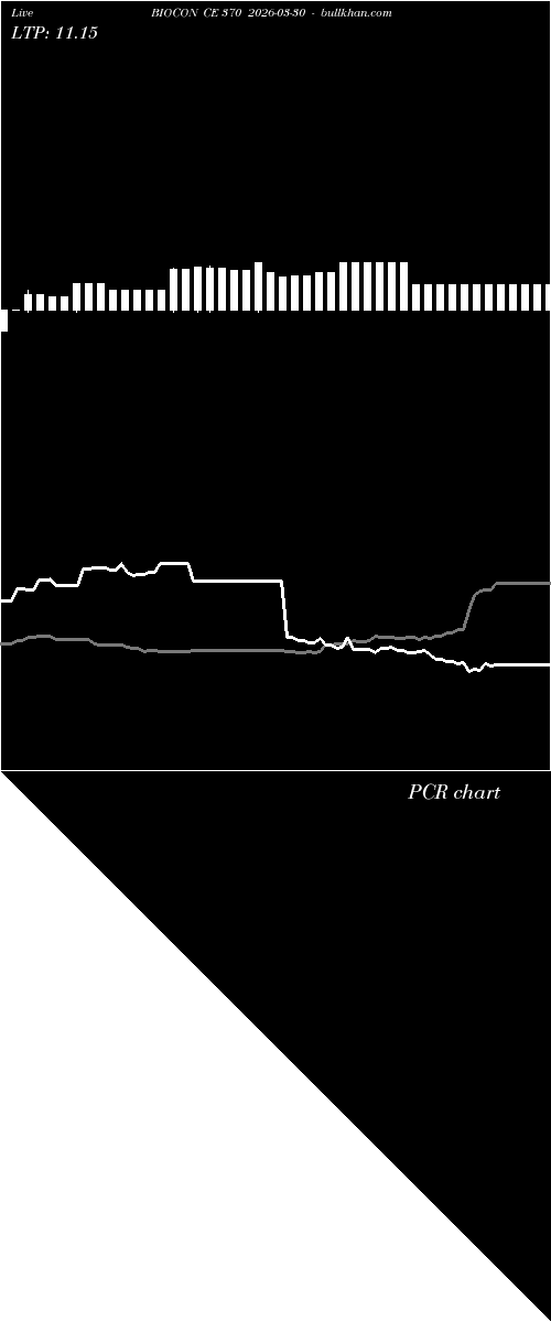  option chart BIOCON CE 370 2026-03-30 