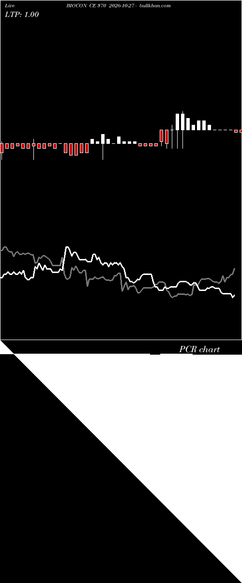  option chart BIOCON CE 370 2026-10-27 