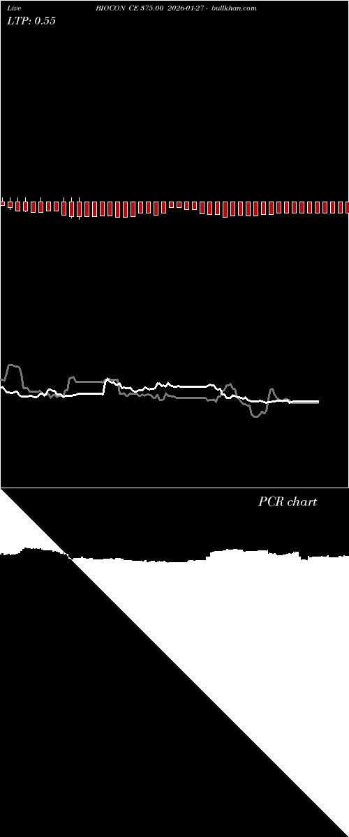  option chart BIOCON CE 375.00 2026-01-27 