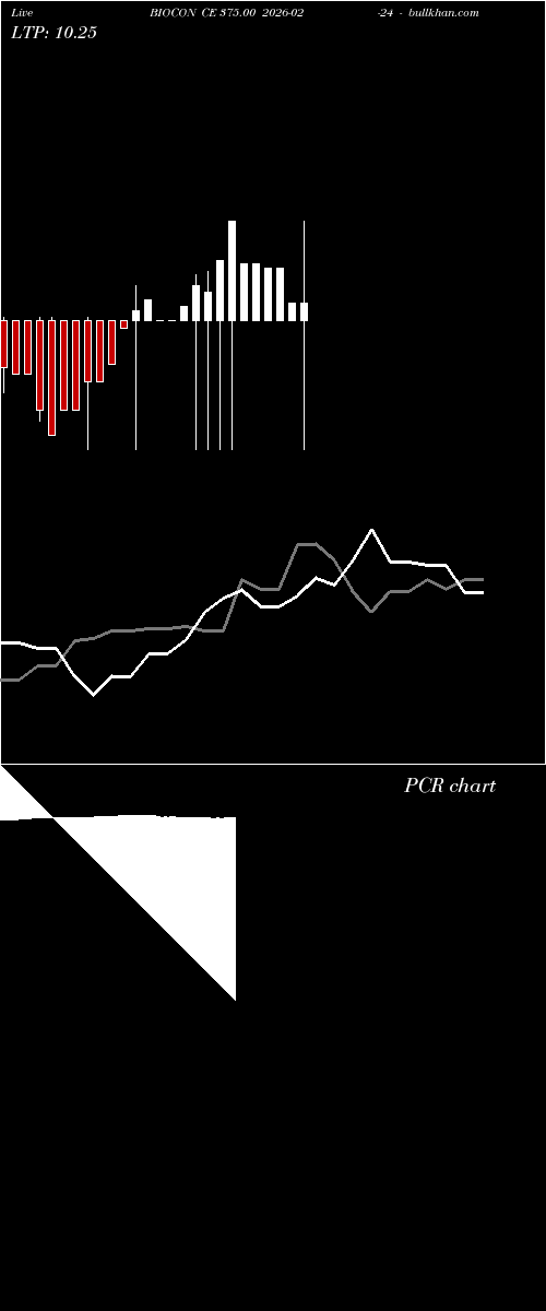  option chart BIOCON CE 375.00 2026-02-24 