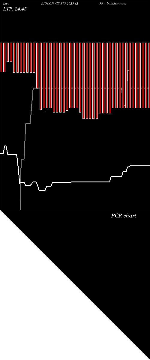  option chart BIOCON CE 375 2025-12-30 