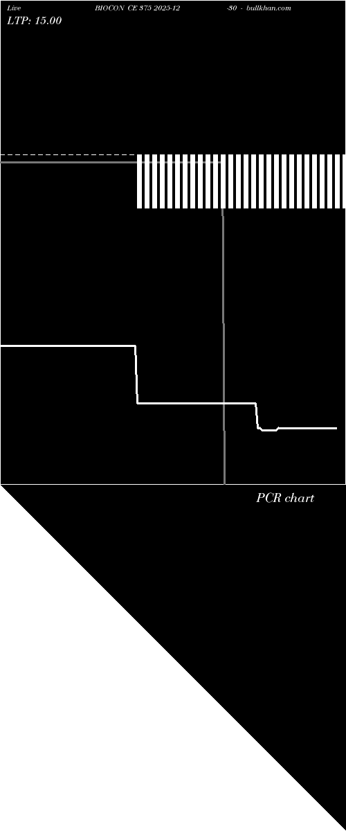  option chart BIOCON CE 375 2025-12-30 