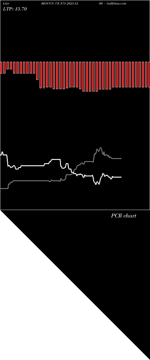  option chart BIOCON CE 375 2025-12-30 