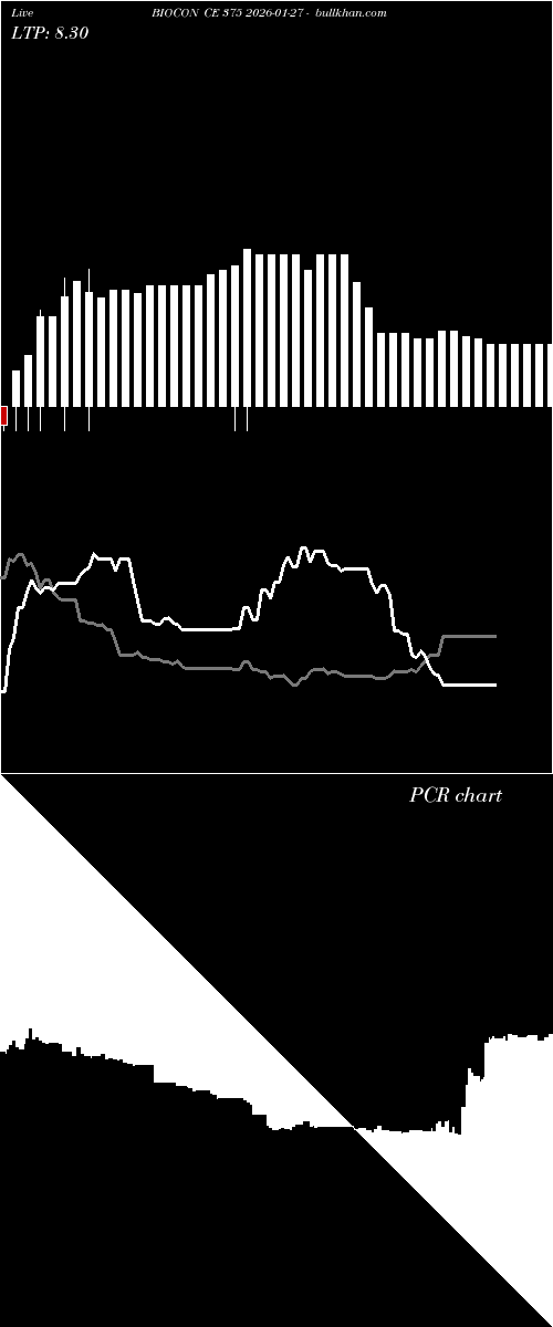  option chart BIOCON CE 375 2026-01-27 