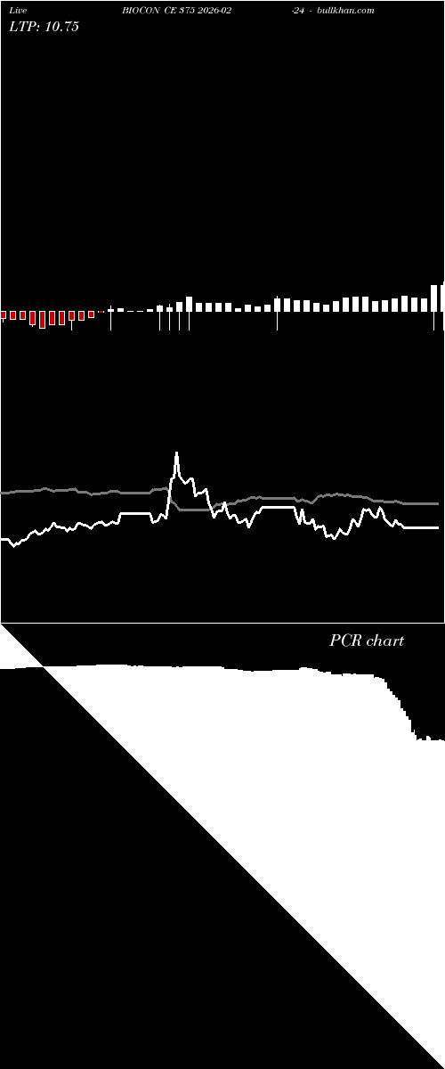  option chart BIOCON CE 375 2026-02-24 