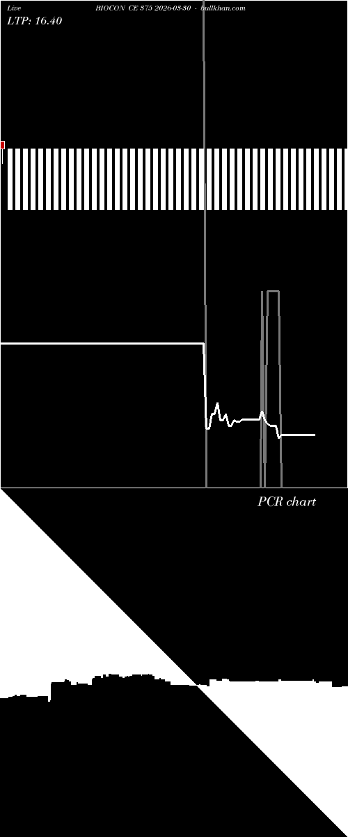  option chart BIOCON CE 375 2026-03-30 