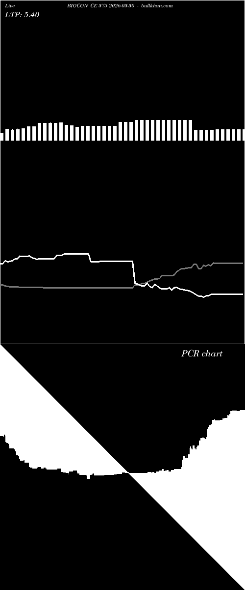  option chart BIOCON CE 375 2026-03-30 