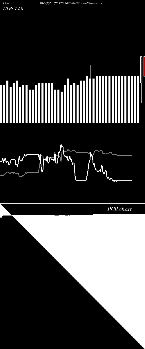  option chart BIOCON CE 375 2026-04-28 