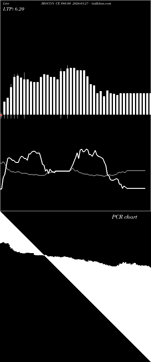  option chart BIOCON CE 380.00 2026-01-27 