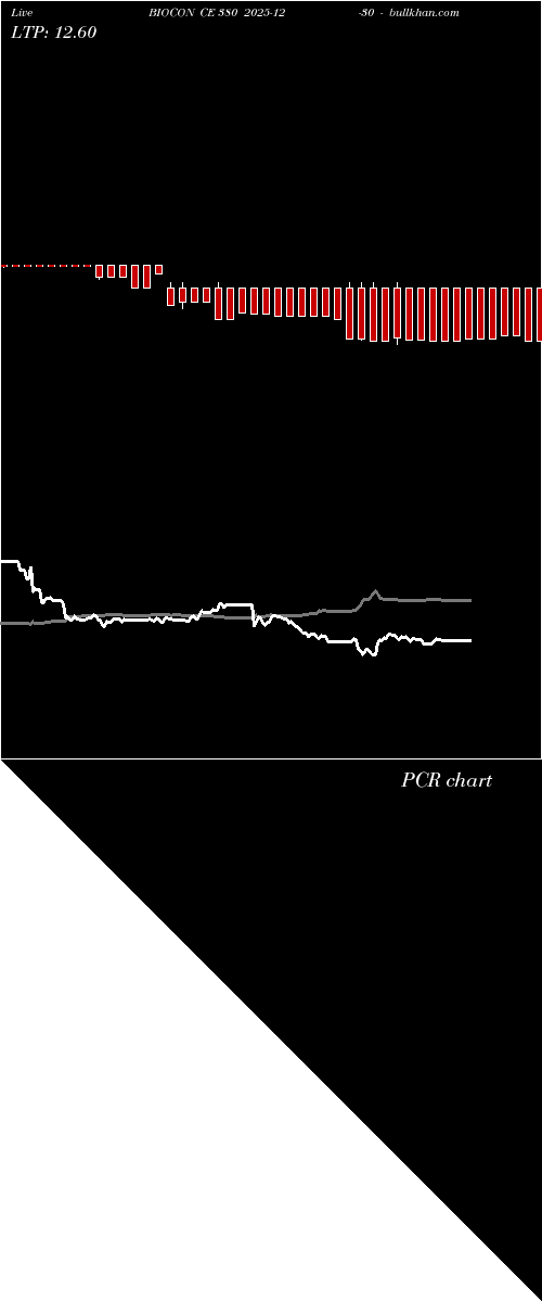  option chart BIOCON CE 380 2025-12-30 