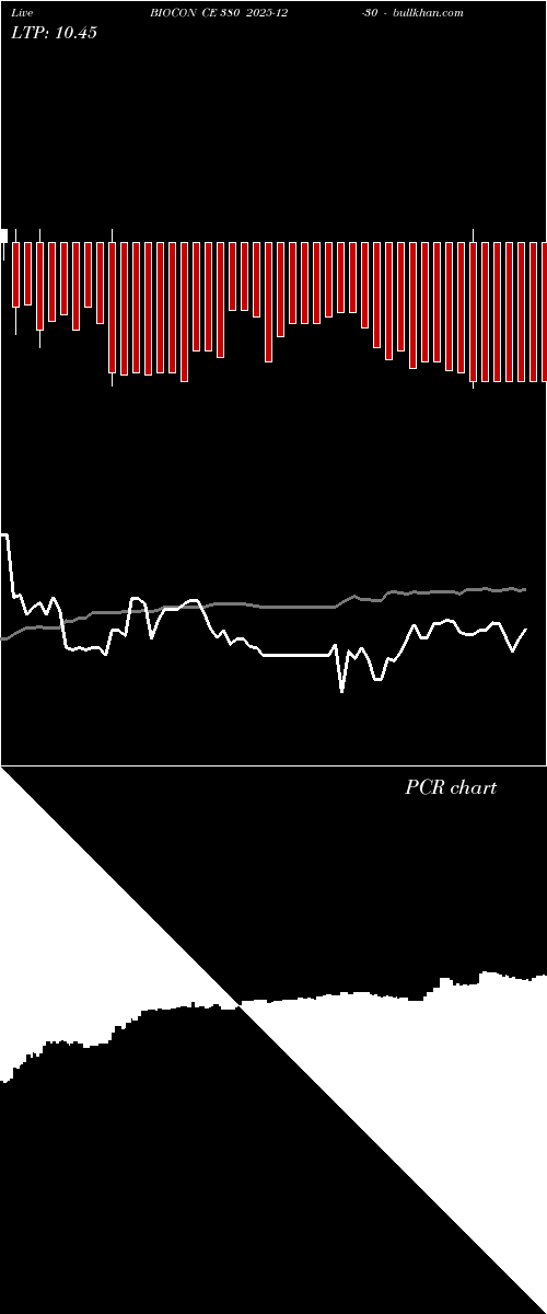  option chart BIOCON CE 380 2025-12-30 