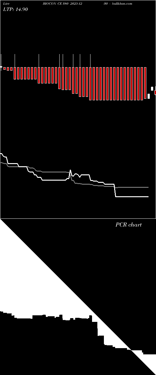  option chart BIOCON CE 380 2025-12-30 