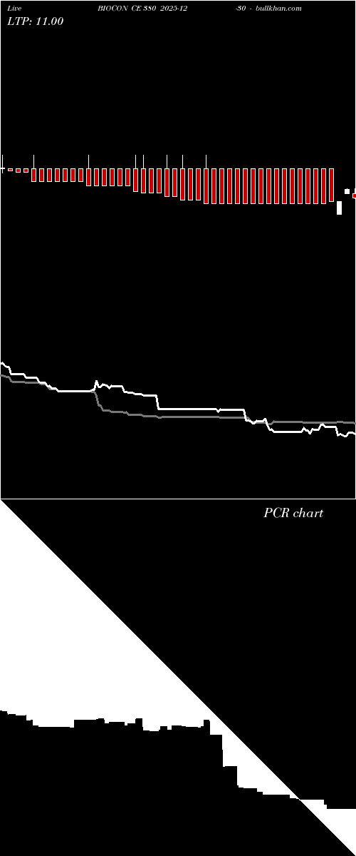  option chart BIOCON CE 380 2025-12-30 