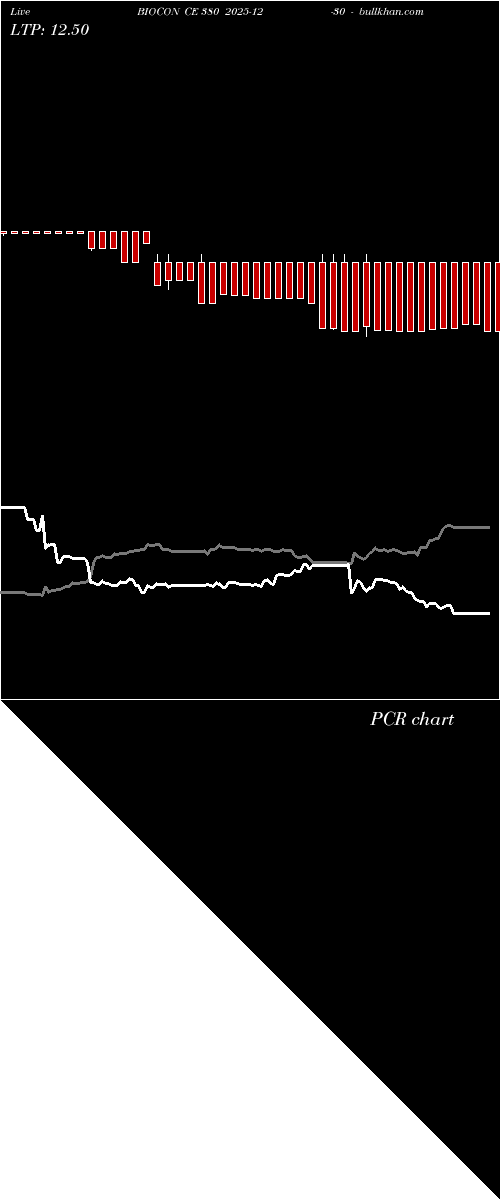  option chart BIOCON CE 380 2025-12-30 