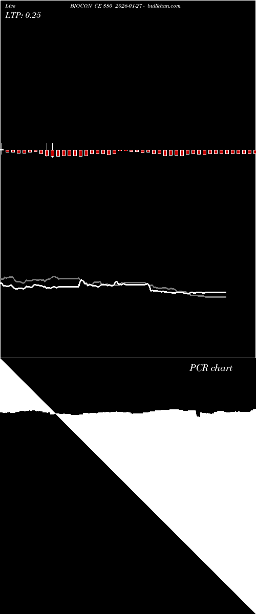  option chart BIOCON CE 380 2026-01-27 