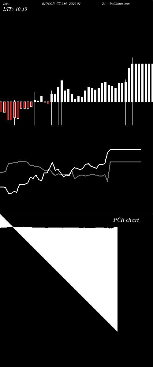  option chart BIOCON CE 380 2026-02-24 