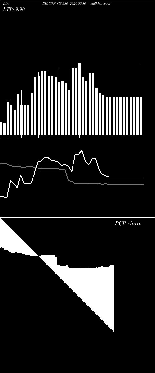  option chart BIOCON CE 380 2026-03-30 