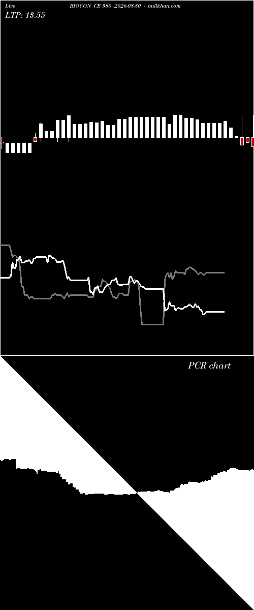  option chart BIOCON CE 380 2026-03-30 