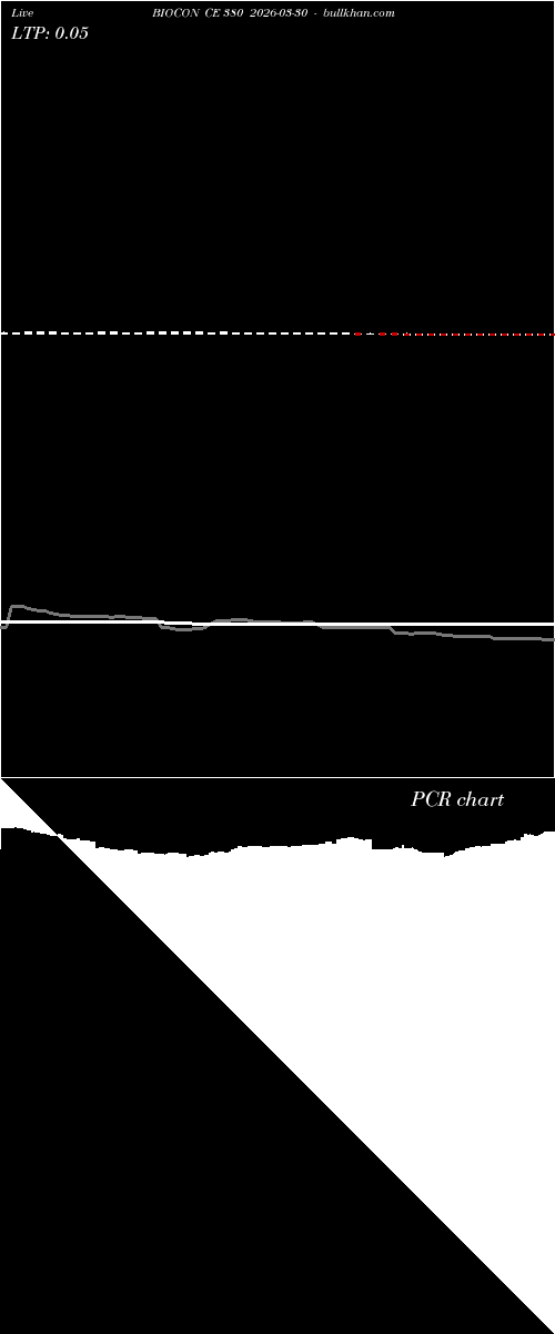  option chart BIOCON CE 380 2026-03-30 