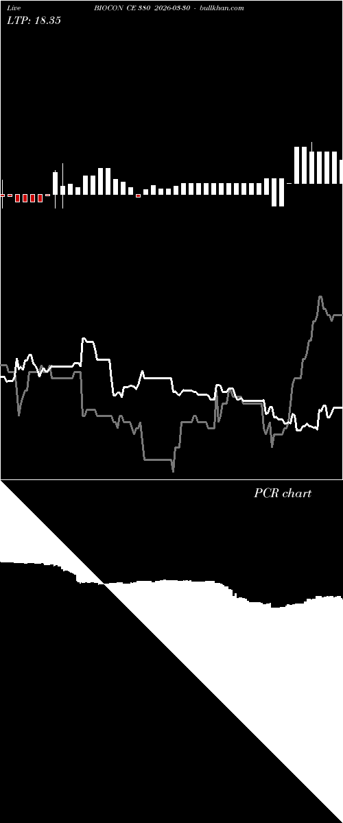  option chart BIOCON CE 380 2026-03-30 