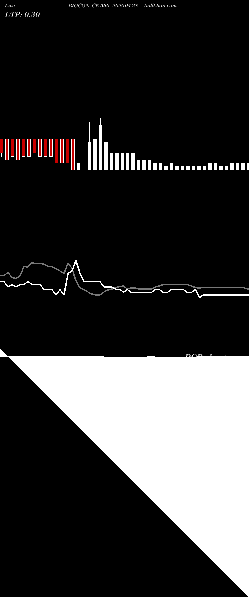  option chart BIOCON CE 380 2026-04-28 