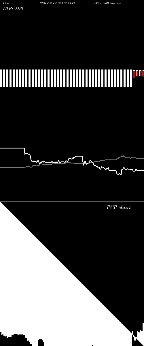  option chart BIOCON CE 385 2025-12-30 