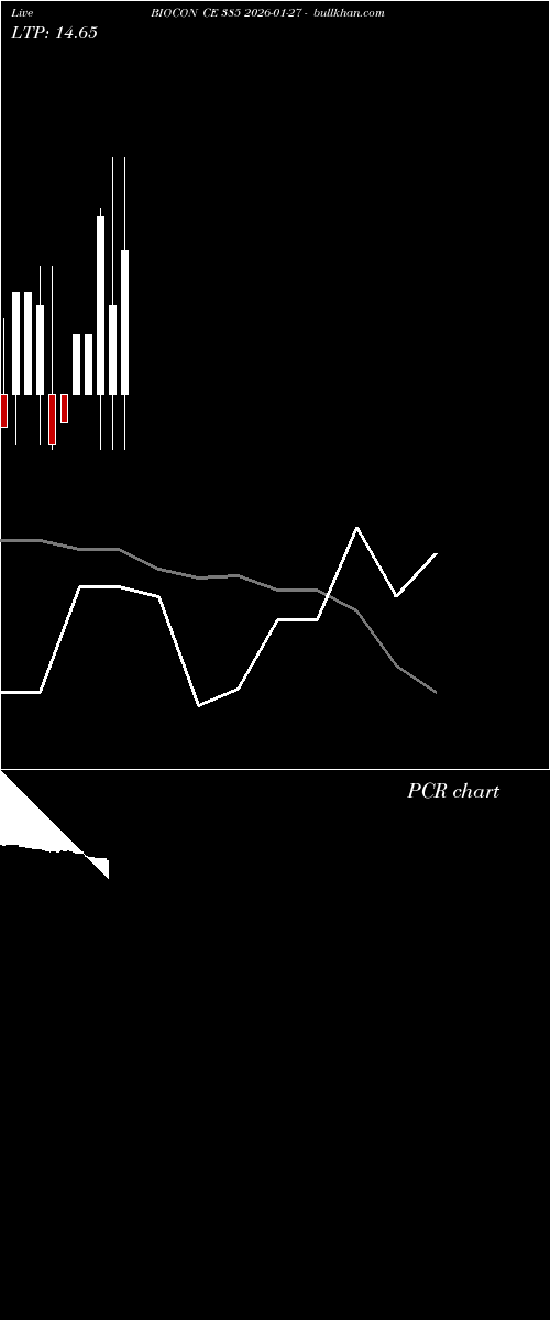  option chart BIOCON CE 385 2026-01-27 