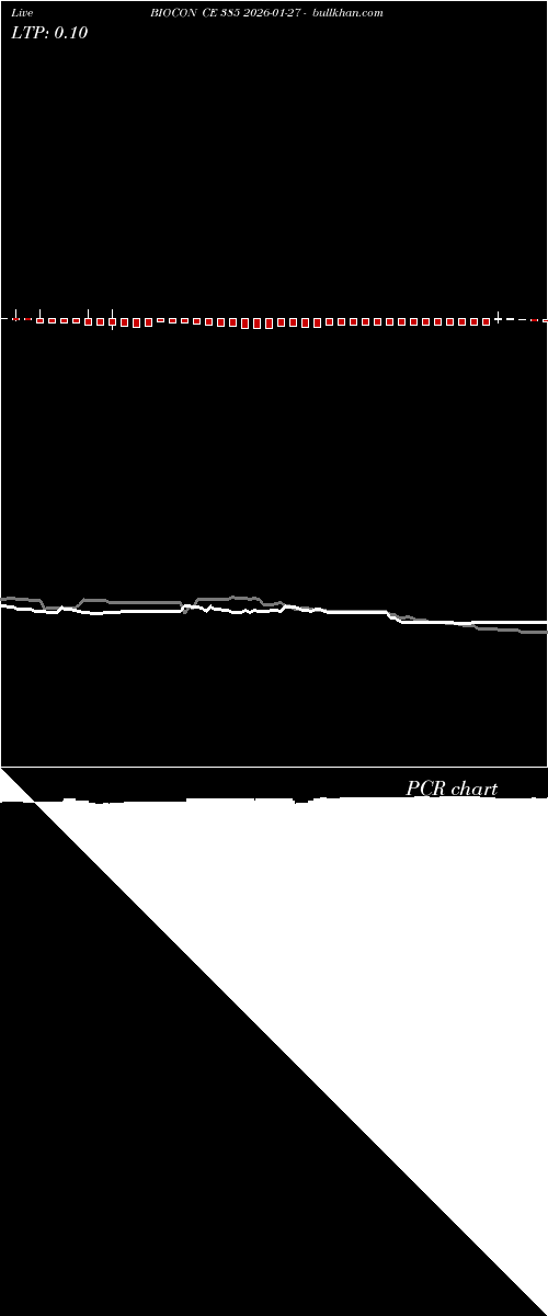  option chart BIOCON CE 385 2026-01-27 