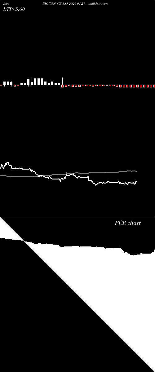  option chart BIOCON CE 385 2026-01-27 