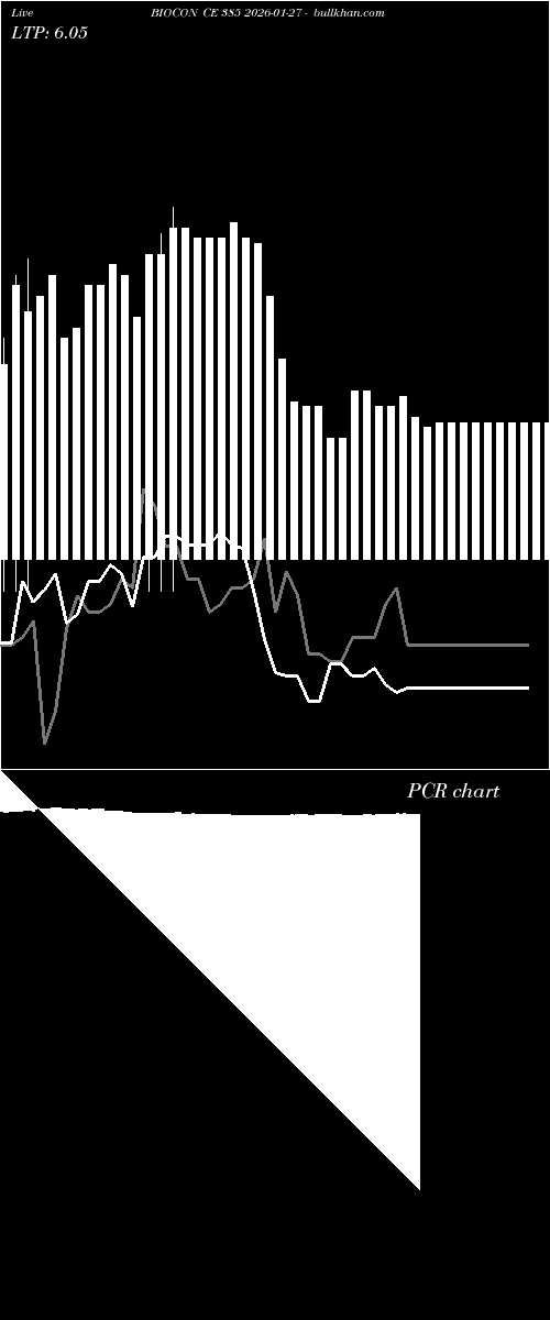  option chart BIOCON CE 385 2026-01-27 