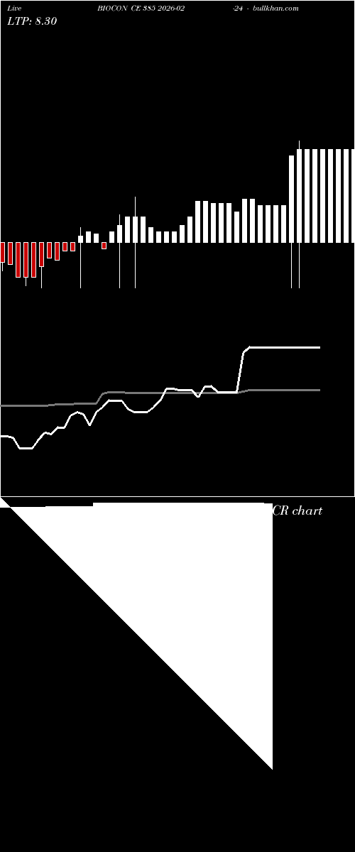  option chart BIOCON CE 385 2026-02-24 