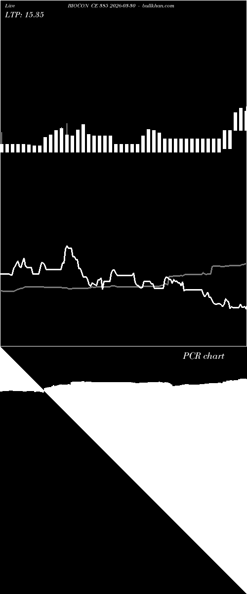  option chart BIOCON CE 385 2026-03-30 