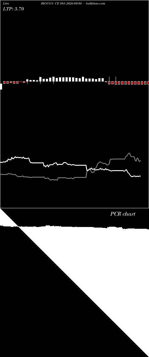  option chart BIOCON CE 385 2026-03-30 