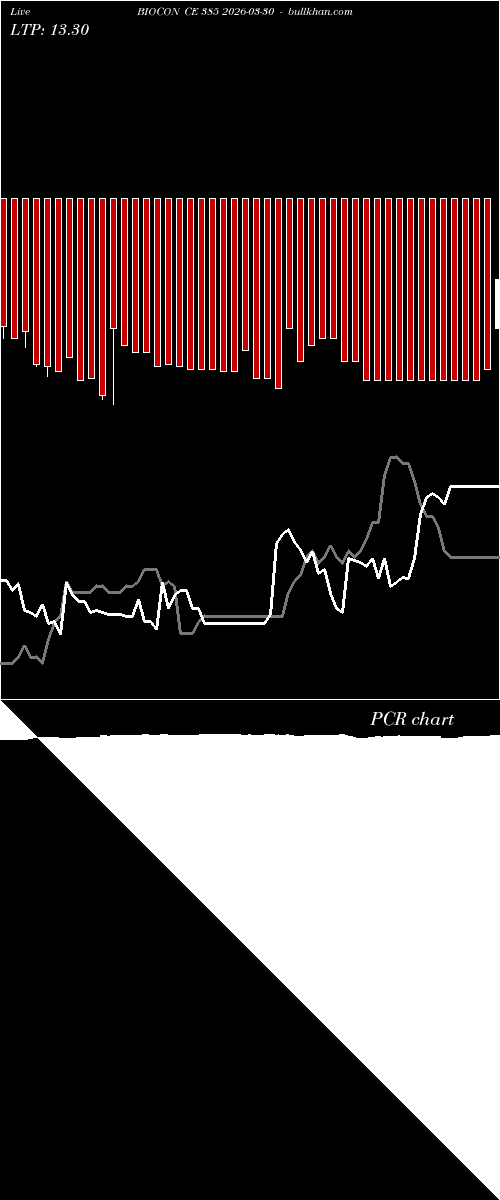  option chart BIOCON CE 385 2026-03-30 