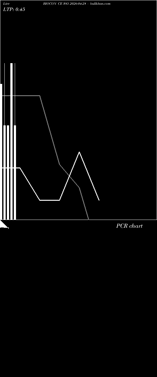  option chart BIOCON CE 385 2026-04-28 