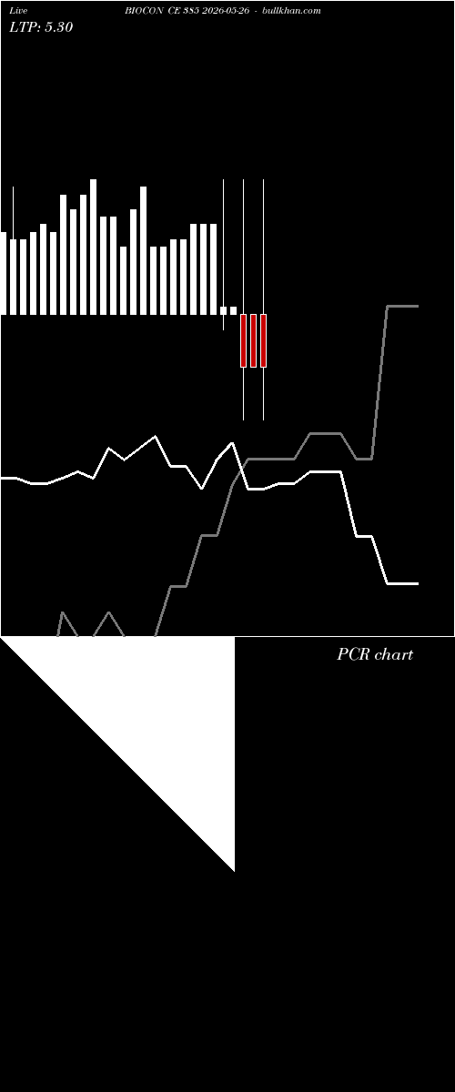  option chart BIOCON CE 385 2026-05-26 