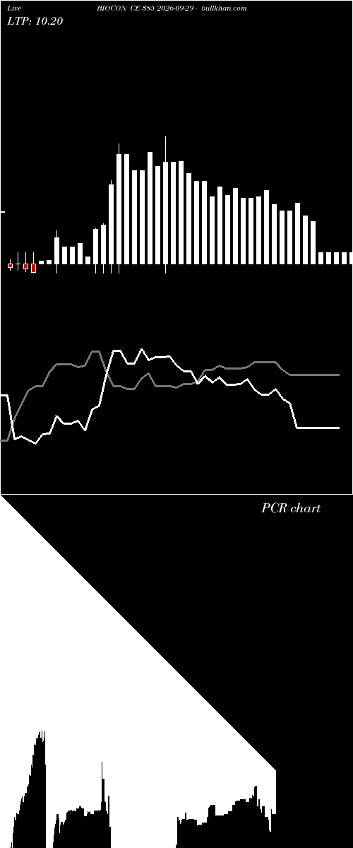  option chart BIOCON CE 385 2026-09-29 