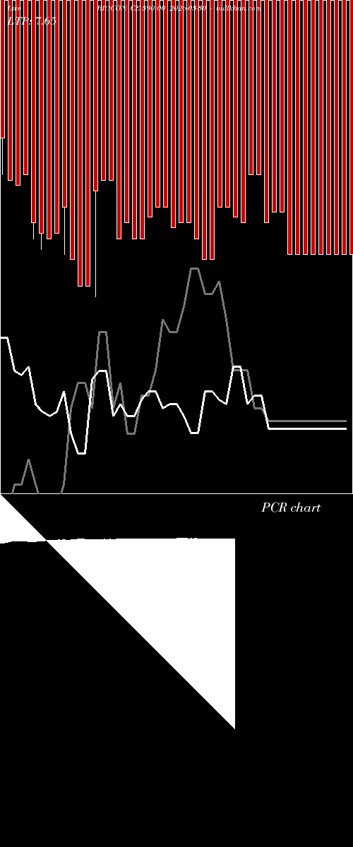  option chart BIOCON CE 390.00 2026-03-30 