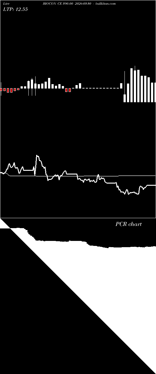  option chart BIOCON CE 390.00 2026-03-30 
