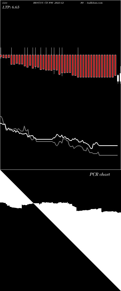  option chart BIOCON CE 390 2025-12-30 