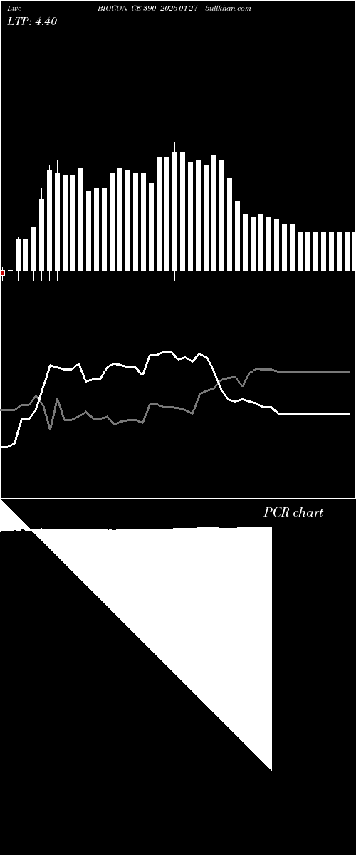  option chart BIOCON CE 390 2026-01-27 